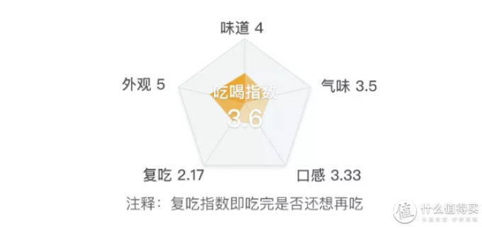 考验口技的时候到了,40种口香糖让你嗨到爆!