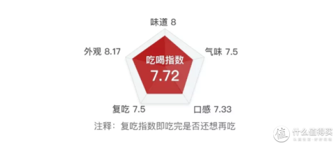 考验口技的时候到了,40种口香糖让你嗨到爆!