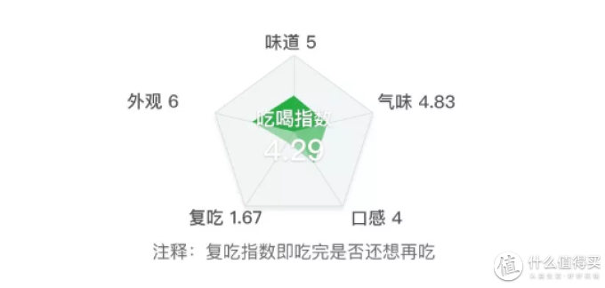 考验口技的时候到了,40种口香糖让你嗨到爆!