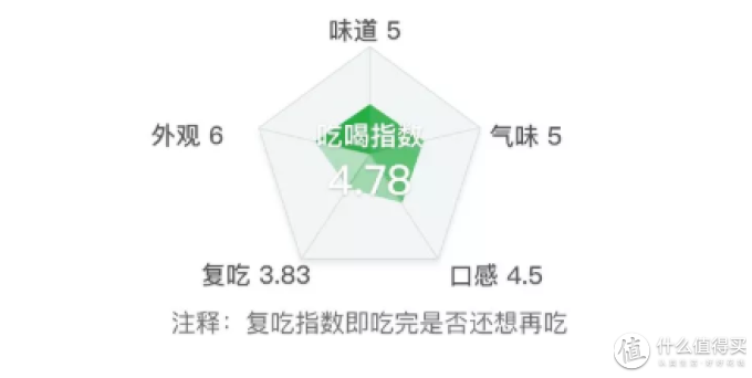 考验口技的时候到了,40种口香糖让你嗨到爆!