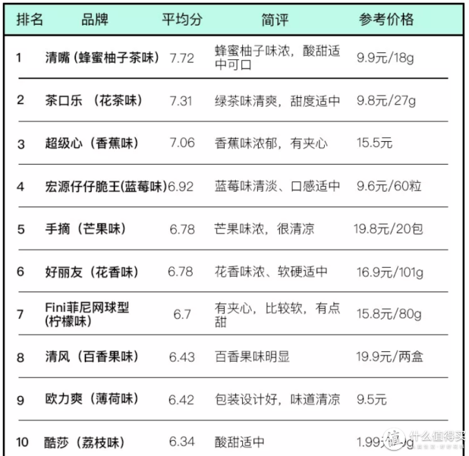 考验口技的时候到了,40种口香糖让你嗨到爆!