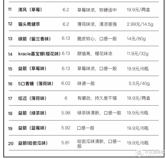 考验口技的时候到了,40种口香糖让你嗨到爆!