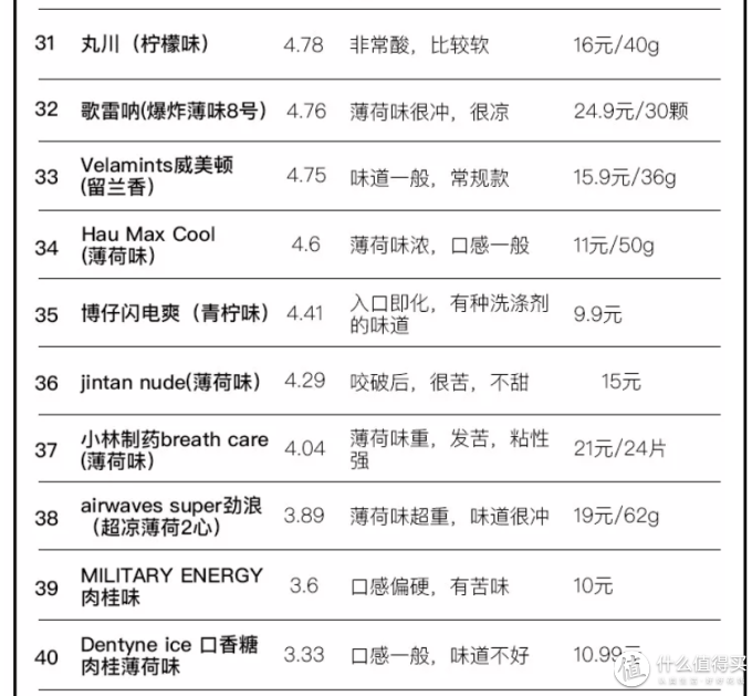 考验口技的时候到了,40种口香糖让你嗨到爆!