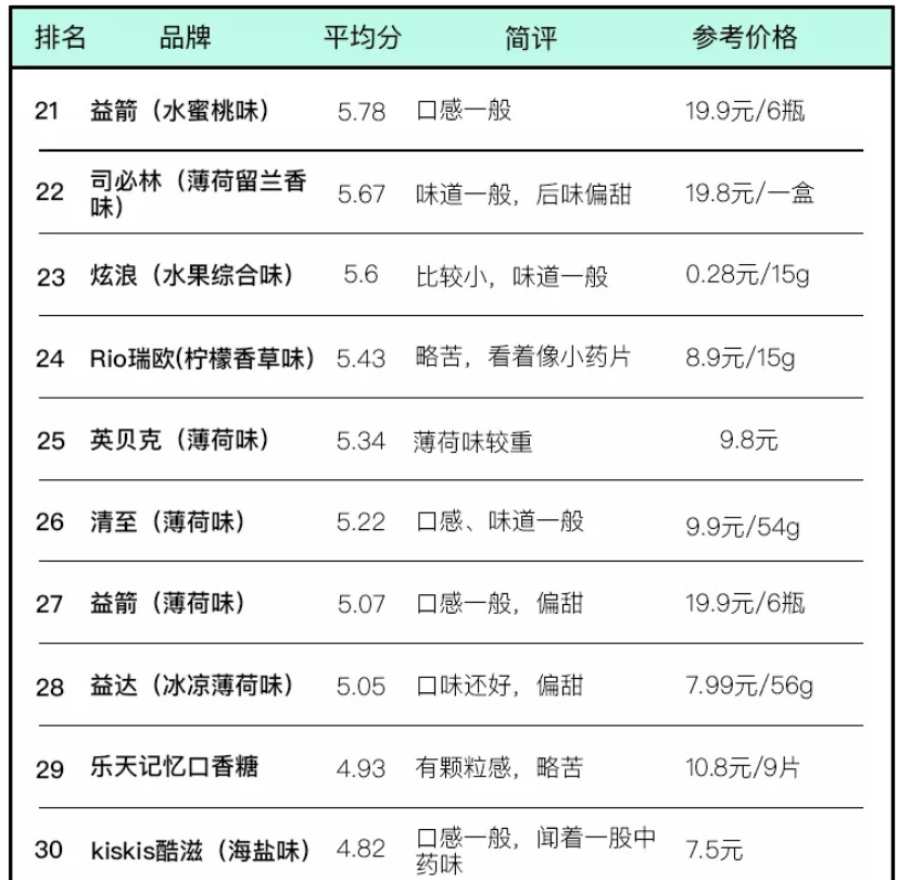 考验口技的时候到了，40种口香糖让你嗨到爆！