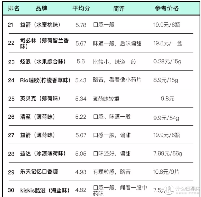 考验口技的时候到了,40种口香糖让你嗨到爆!