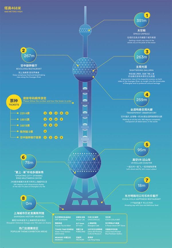 登楼观光无需排队:上海东方明珠267米旋转餐厅自助午/晚餐+东方明珠门票
