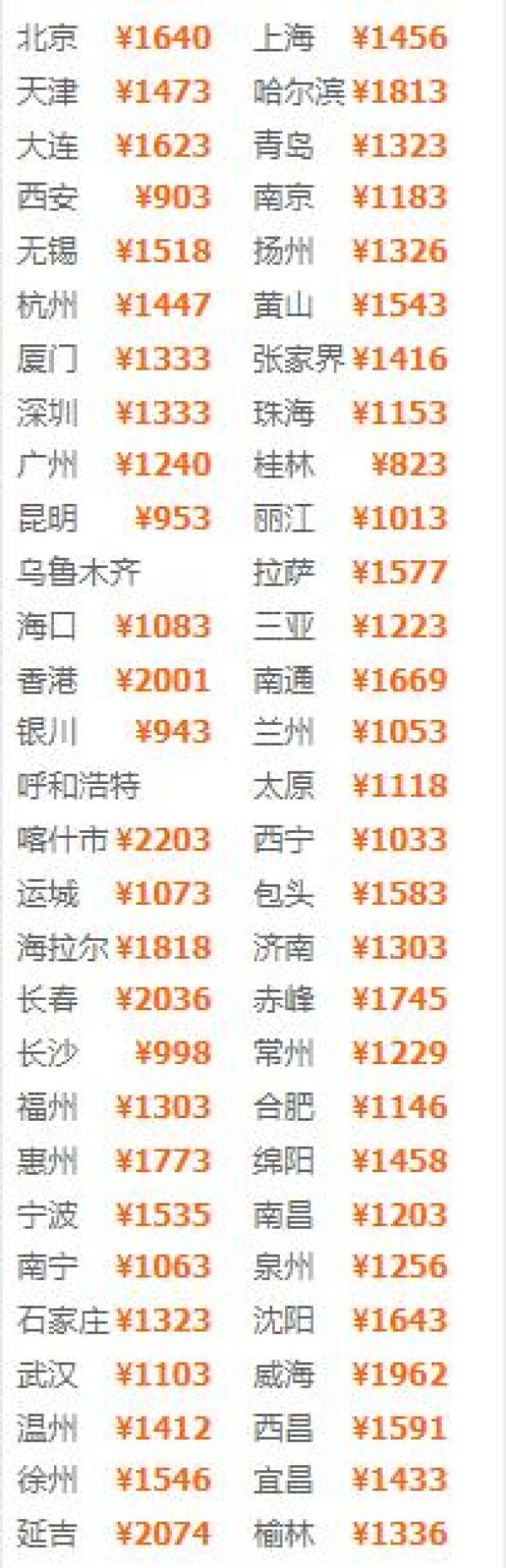 全国多地-重庆3天2晚(宿市中心高星酒店)
