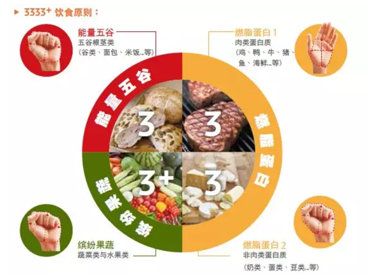 减脂餐≠简直惨,谁说减肥不需要“仪式感”!