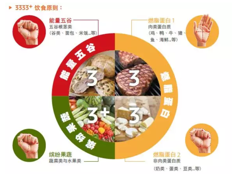 减脂餐≠简直惨，谁说减肥不需要“仪式感”！