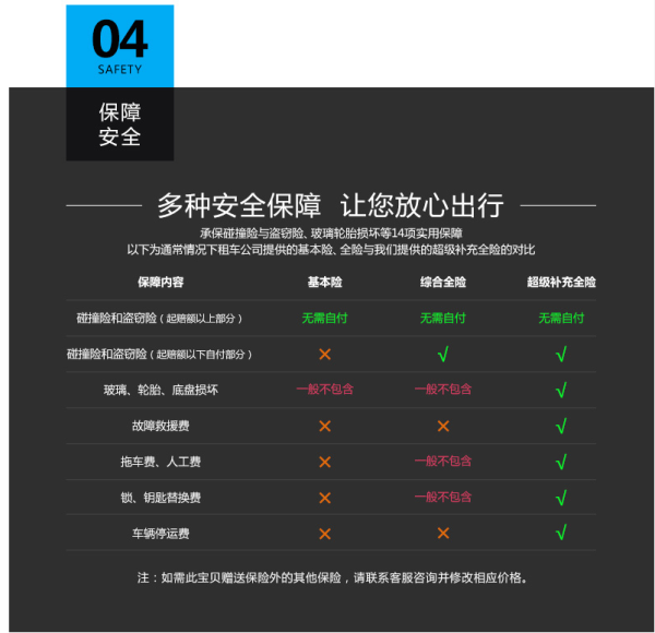 泰国 曼谷 普吉岛 清迈 自驾租车 送基本险、国际驾照翻译认证