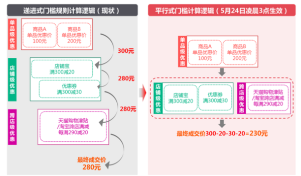 天猫 618年中购物节大促 全民狂欢