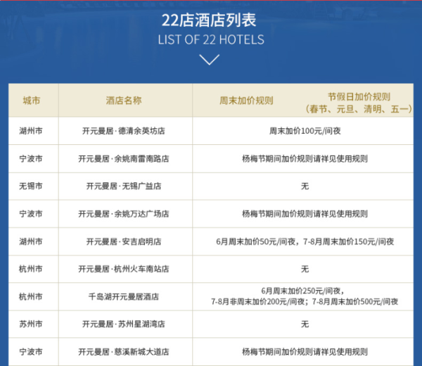全国多地 开元曼居精品酒店2晚连住通用券(含双早)