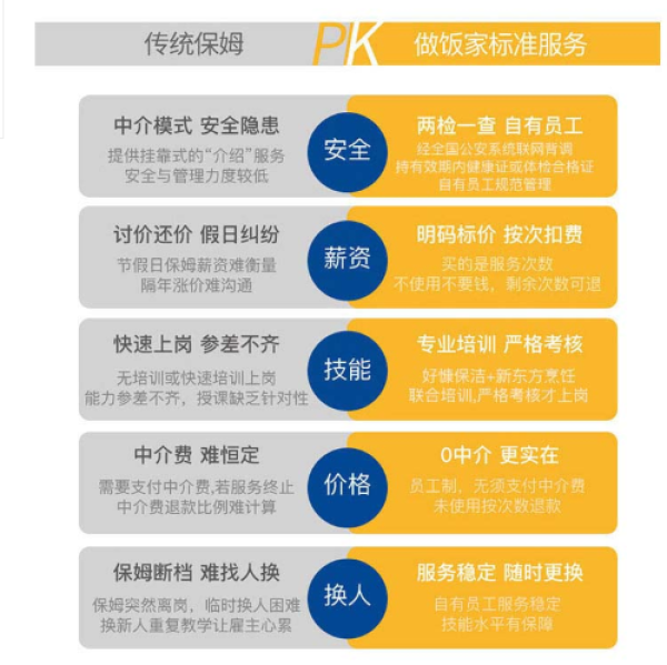 家务全包揽，超级会做饭  好慷在家做饭家服务6次*4小时