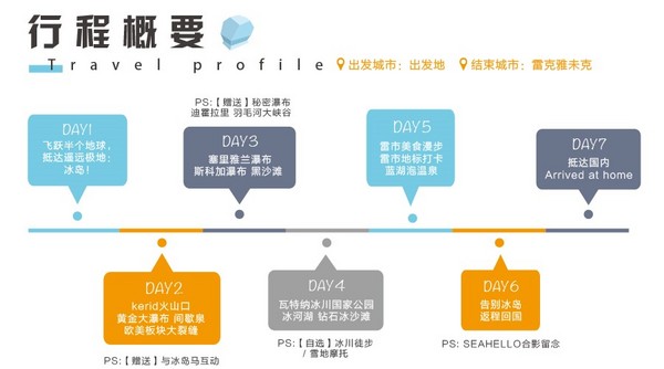 上海-冰岛7天 越过冰川 奔赴世界尽头寻极光 