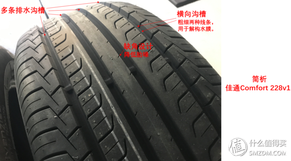 静音?耐磨?操控? 618 好价轮胎必买榜