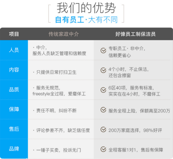  全国多地  家政保洁包月上门服务套餐 4次*4小时 