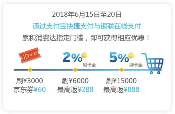 花旗银行 信用卡刷卡天天赢