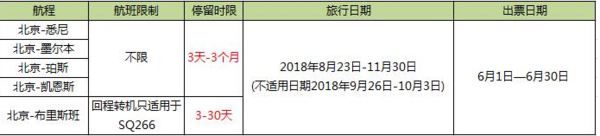 五星新加坡航空  北京-澳大利亚多地（含悉尼、墨尔本、布里斯班、珀斯等地）