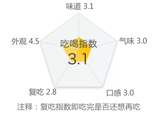 兔兔那么可爱，我一口气吃了34种