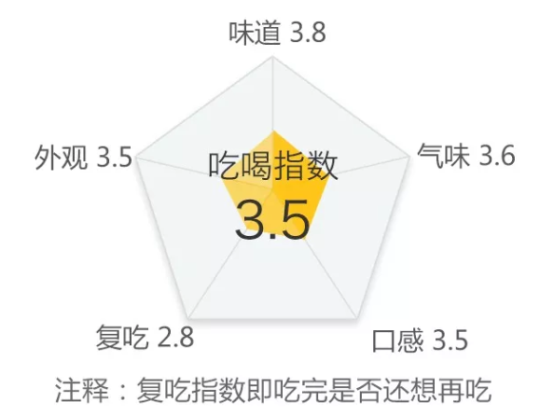 兔兔那么可爱,我一口气吃了34种