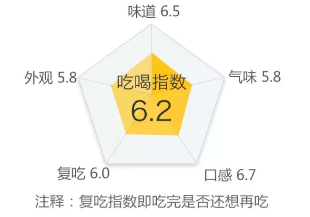 兔兔那么可爱,我一口气吃了34种