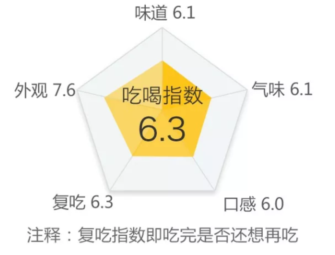 兔兔那么可爱,我一口气吃了34种