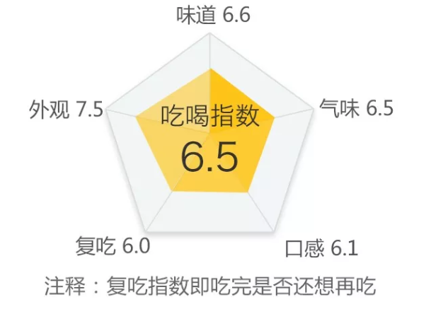 兔兔那么可爱,我一口气吃了34种