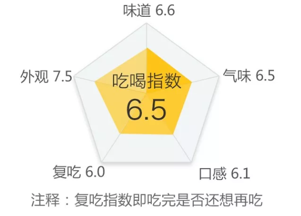 兔兔那么可爱，我一口气吃了34种