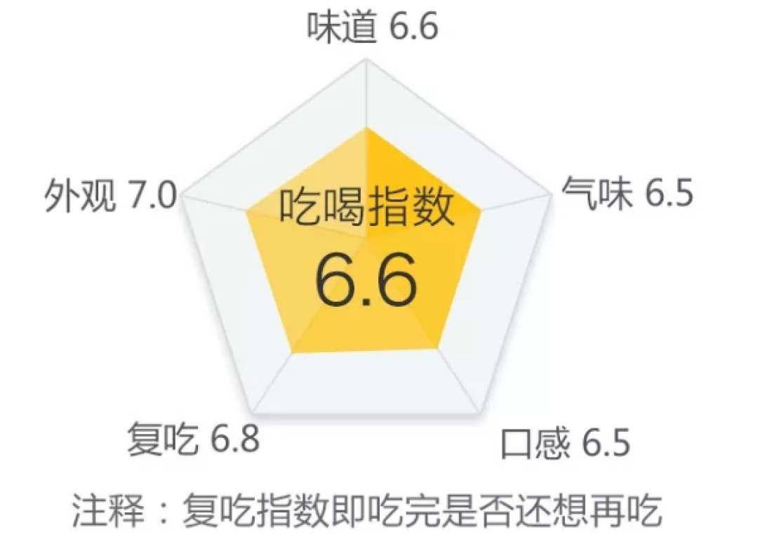 兔兔那么可爱,我一口气吃了34种