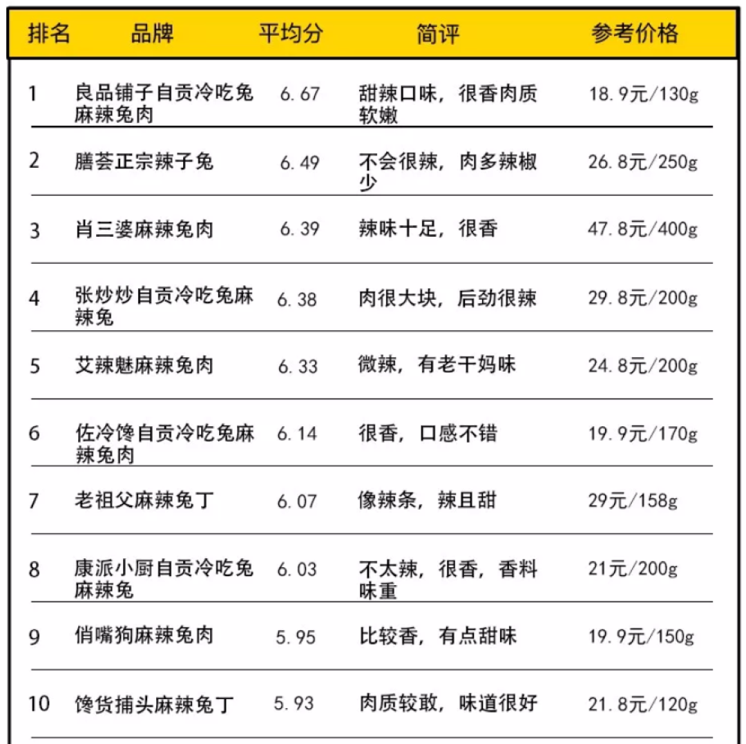 兔兔那么可爱,我一口气吃了34种