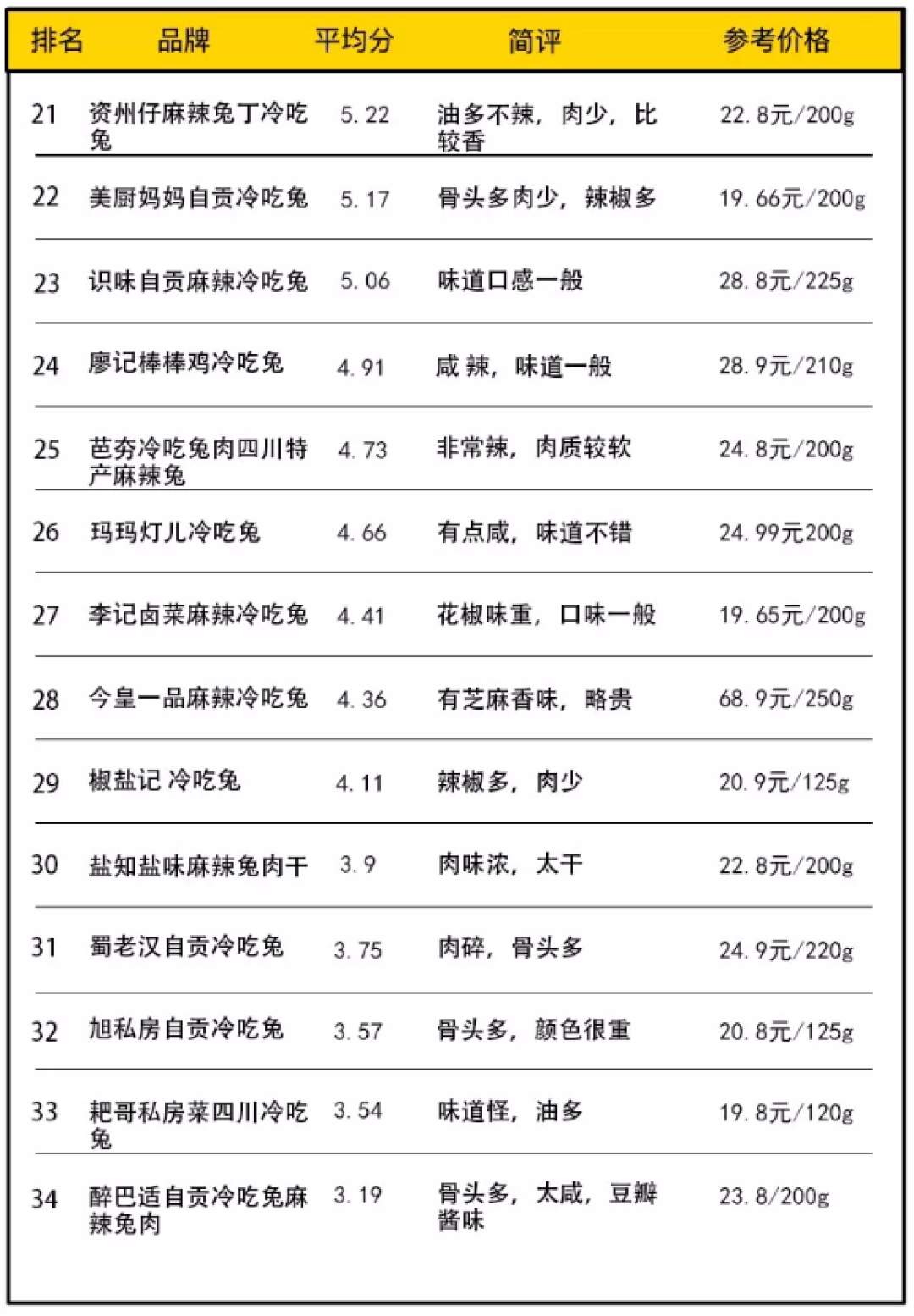 兔兔那么可爱,我一口气吃了34种