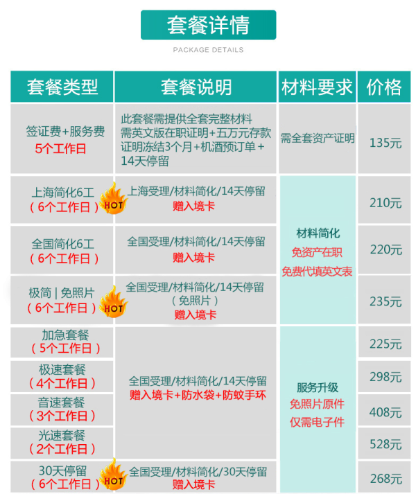 【上海送签】菲律宾个人旅游签证