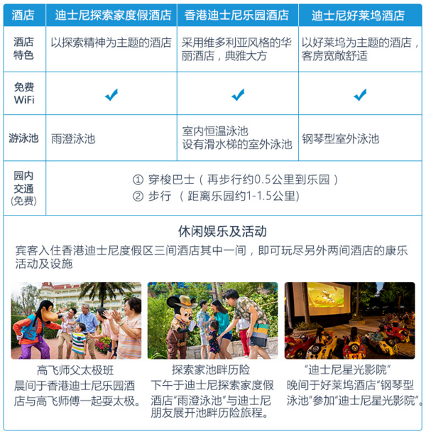买一送一：【优先入园】香港迪士尼乐园度假区海景房2晚+2张迪士尼两日票