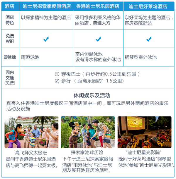 【优先入园】香港迪士尼乐园度假区海景房2晚+2张迪士尼两日票