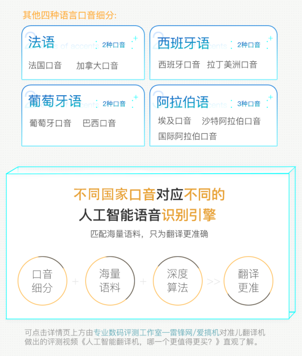 日语/韩语/泰语/马来语/英语通吃 准儿翻译机租赁 支持方言口音细分 有屏幕看得见翻译更准确