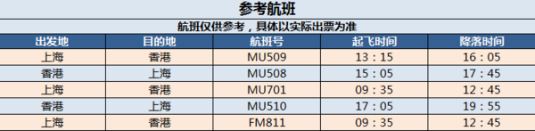 东方航空 上海-香港4天往返含税机票