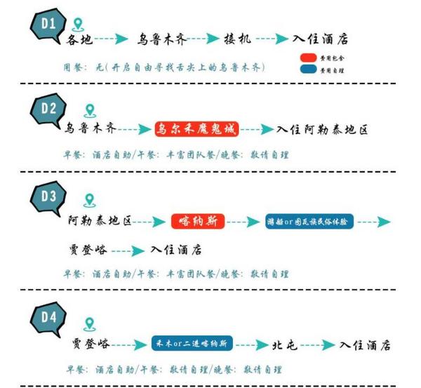 准格尔盆地小环线！全国多地-新疆乌鲁木齐+喀纳斯+吐鲁番市+天山天池8天7晚跟团游