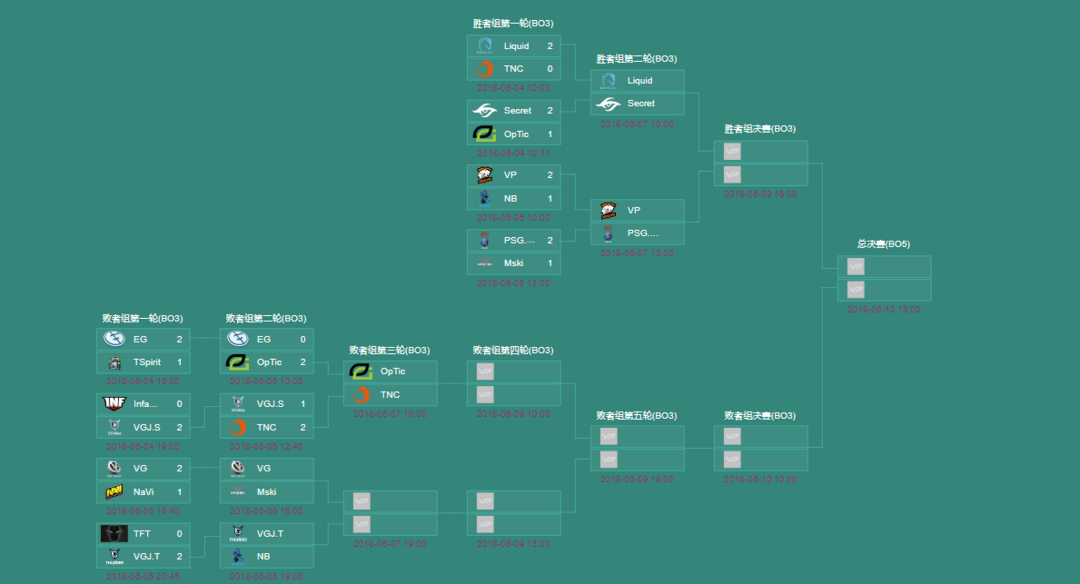 Nice！：TI8名额最后的争夺，偶数年CN DOTA能否再创辉煌？