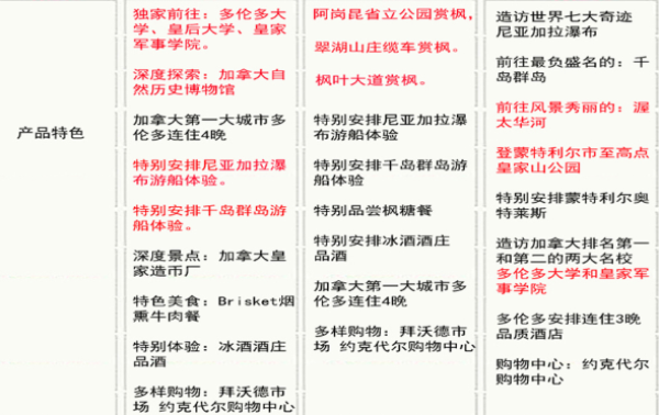 全国多地-加拿大东海岸+尼亚加拉瀑布9-10天跟团游