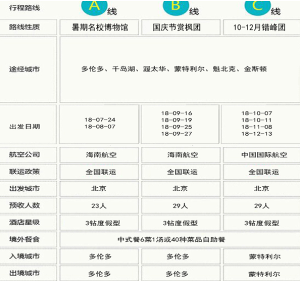 全国多地-加拿大东海岸+尼亚加拉瀑布9-10天跟团游