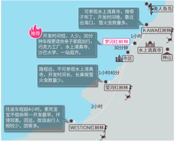马来西亚沙巴红树林1日游(烟火秀/萤火虫/巧克力工厂/海滩落日)