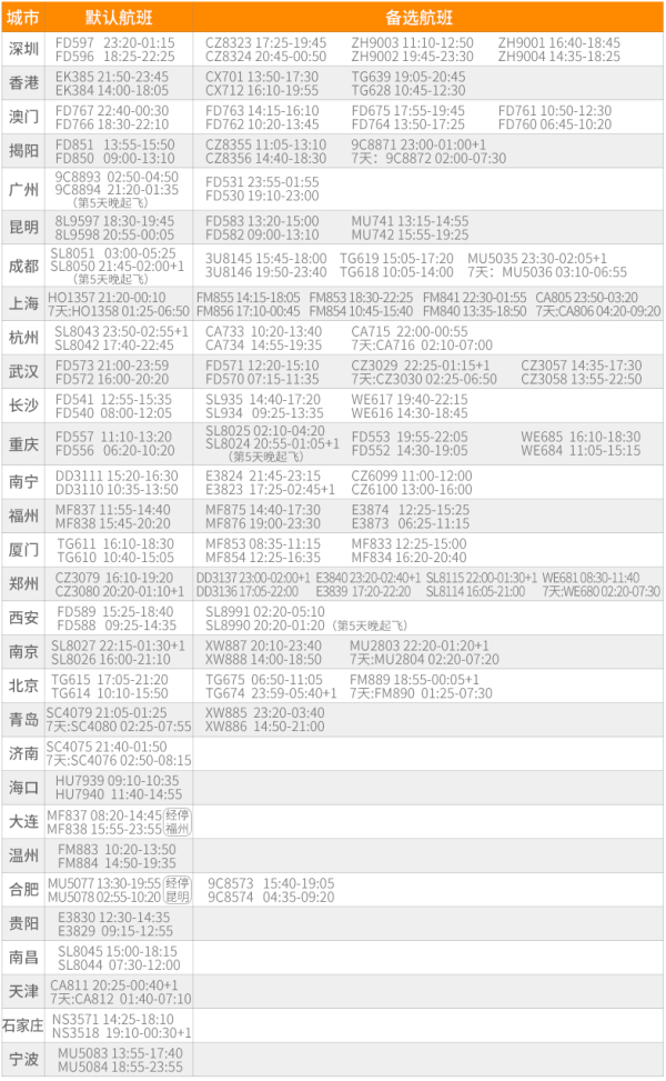 初游首选：全国多地-泰国曼谷+芭堤雅6天5晚跟团游 