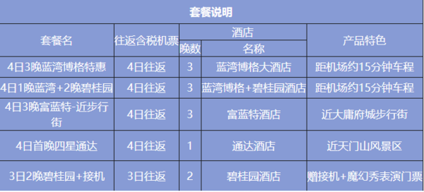 上海-张家界3-4天自由行 可选1-3晚住宿