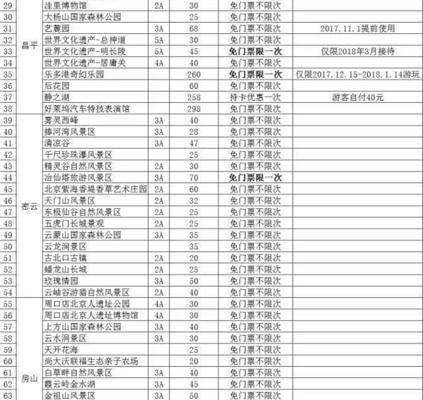 1卡在手玩转158家景区！2018京津冀旅游一卡通年票 