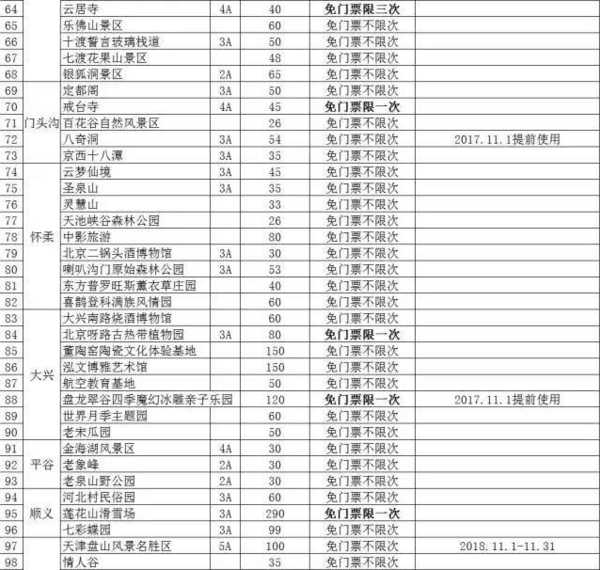 1卡在手玩转158家景区！2018京津冀旅游一卡通年票 