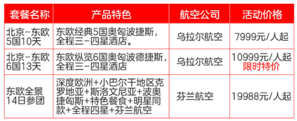 北京-欧洲波兰+捷克+奥地利+克罗地亚+匈牙利+斯洛伐克+斯洛文尼亚10-14天跟团游