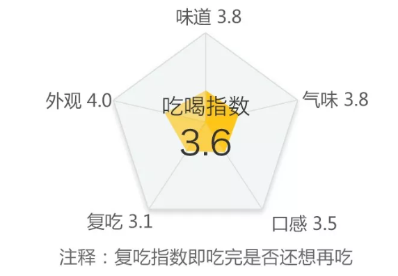 不想夏天热成狗,好吃的雪糕请抱走