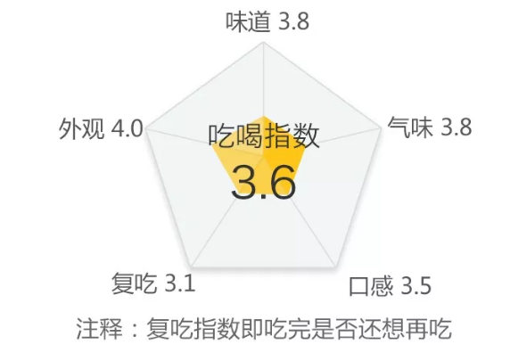 不想夏天热成狗，好吃的雪糕请抱走