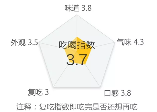 不想夏天热成狗,好吃的雪糕请抱走