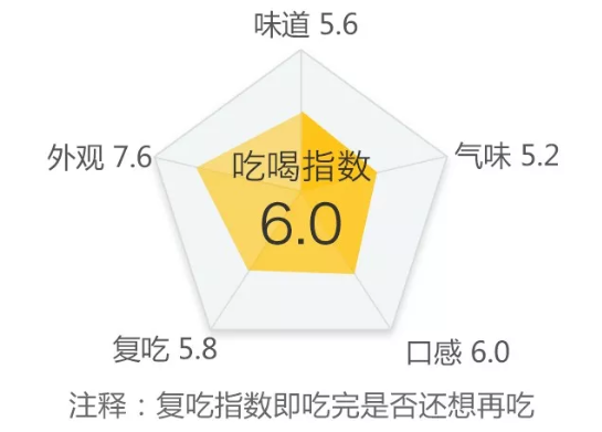 不想夏天热成狗,好吃的雪糕请抱走